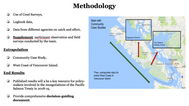 methodology