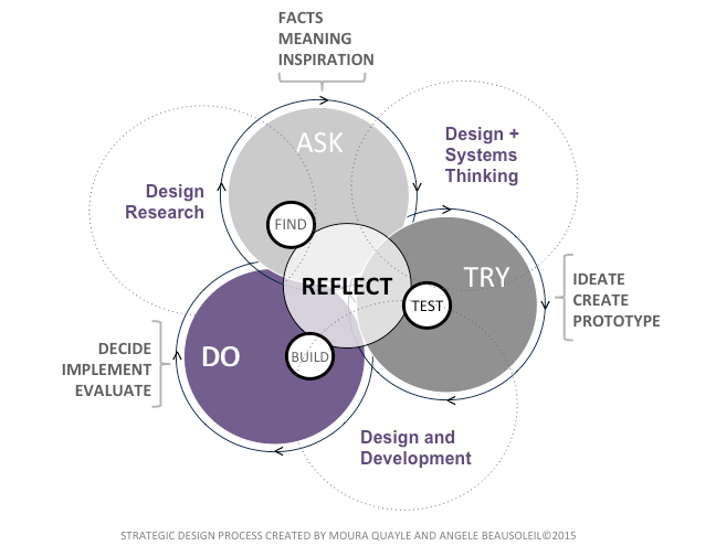 Policy Studio graphic